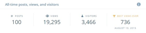 20,000 views and we're just getting started!