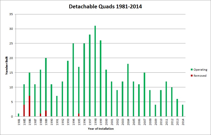 The detachable building bubble in the late 1990s will probably be followed by a replacement bubble around 2022.