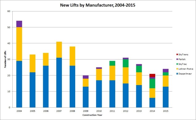 2015 by manufacturer