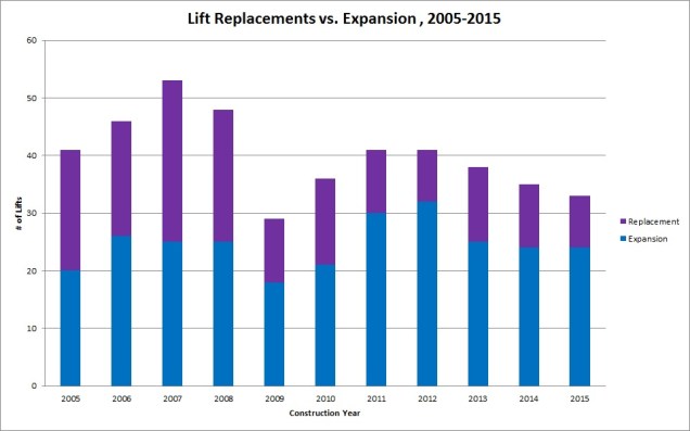 2015 replacement vs expansion