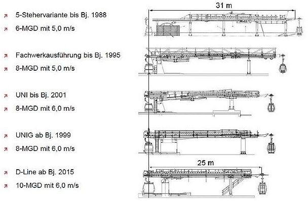 DoppTerminalComparison