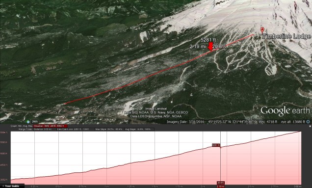 timberlinegondolaprofile