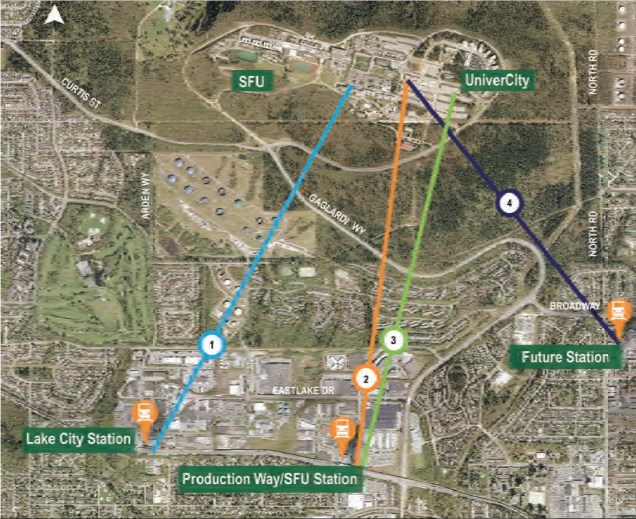 alignmentalternatives