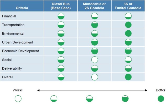 secondary comparison