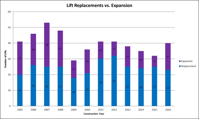 expansionreplacement