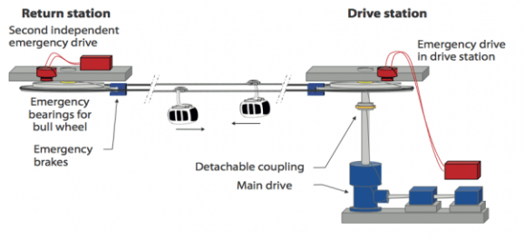 doppelmayr-recovery-concept-602x276