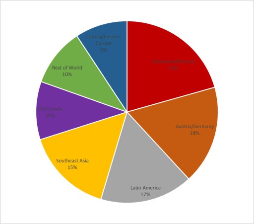 doppelmayrsales2016region